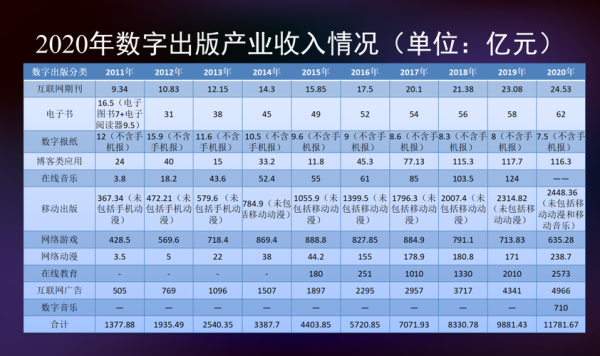 数字出版产业盈利模式_数字出版产业未来趋势