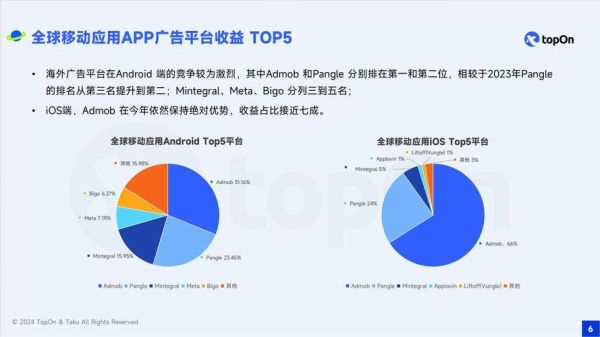 2024年做app还能赚钱吗_app市场发展趋势