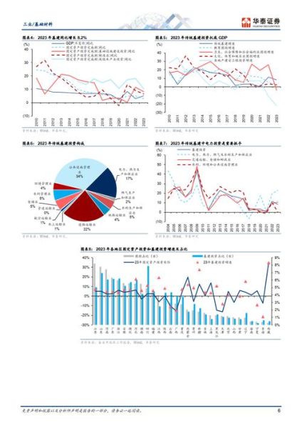 基建投资增速放缓_2024年基建行业前景如何