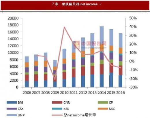 铁路建设行业前景如何_铁路建设投资回报率怎么算