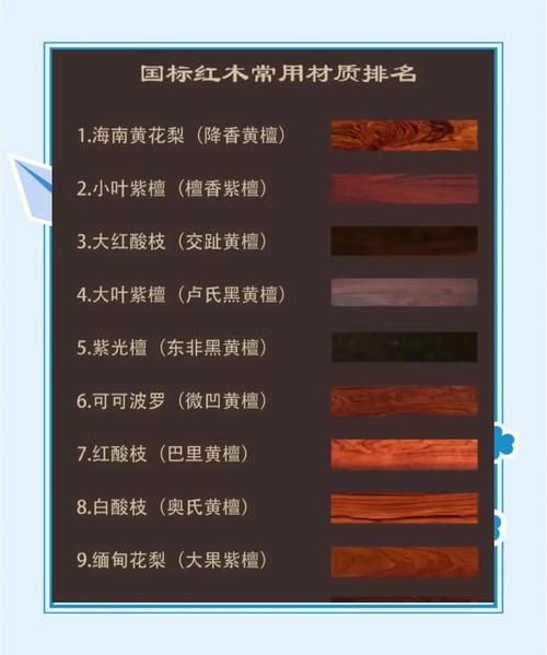 红木家具怎么挑选_红木家具价格为什么差别大