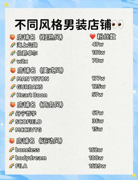 男装电商怎么做_男装品牌如何选品