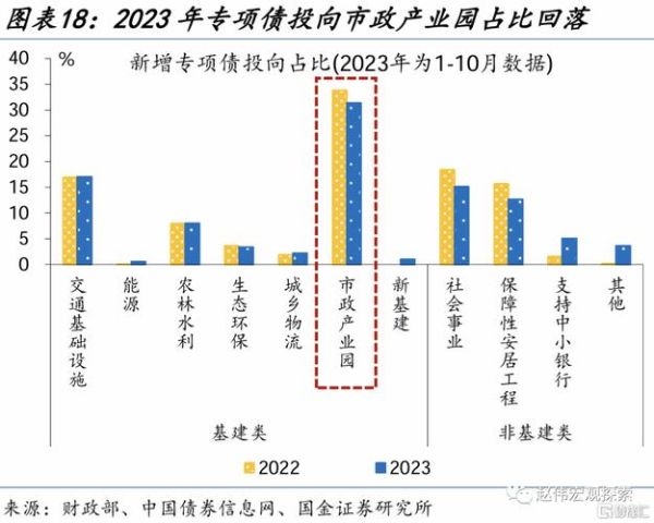 基建投资增速放缓_2024年基建行业前景如何
