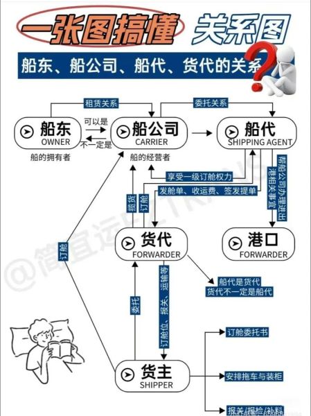 船代前景怎么样_船代行业未来发展趋势