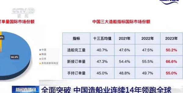 船代前景怎么样_船代行业未来发展趋势