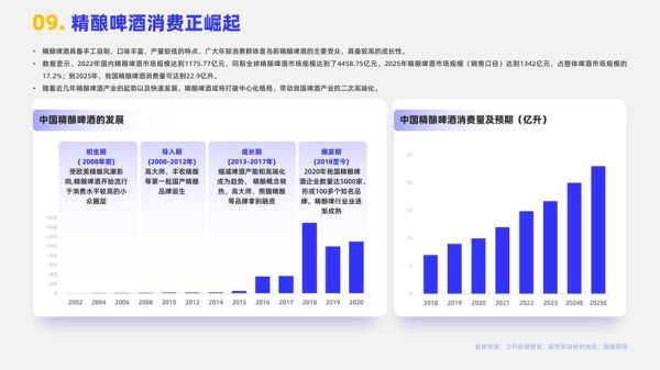 啤酒行业未来趋势_2024年精酿啤酒还能赚钱吗