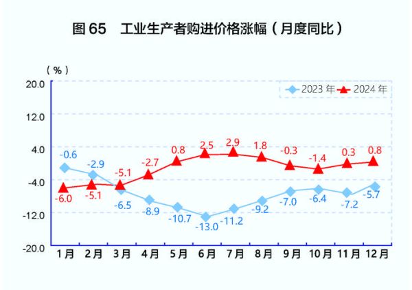 工业用地价格走势_工业用地值得投资吗