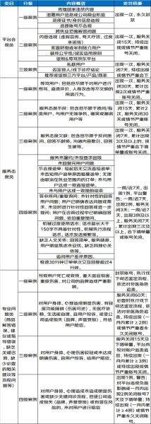 互联网医疗政策最新解读_线上问诊合规要求