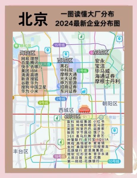 北京行业分析_北京适合做什么生意