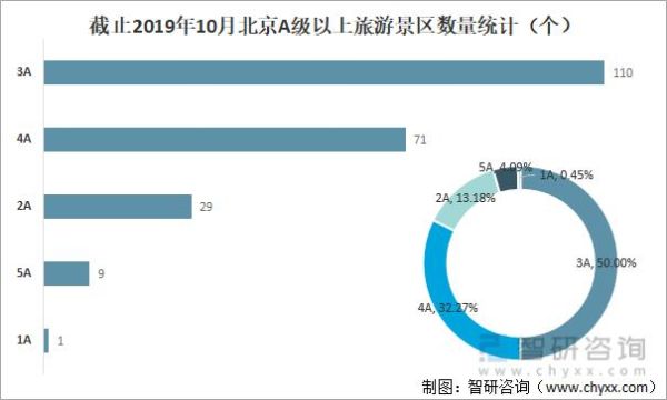 北京行业分析_北京适合做什么生意