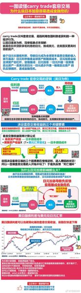 日本银行互联网金融_如何影响个人理财