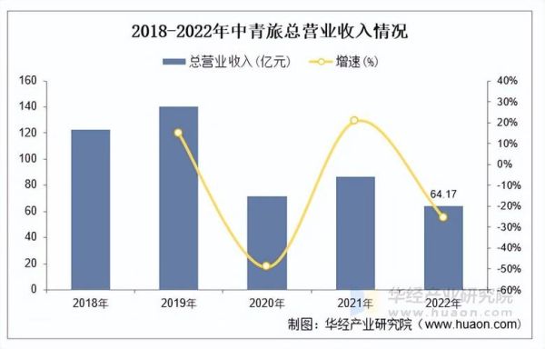 旅游发展前景如何_未来十年旅游行业趋势