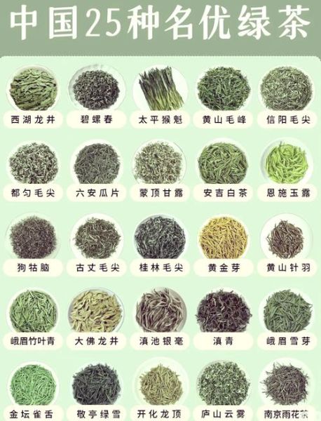 中国茶叶品牌排行榜_如何挑选正宗绿茶