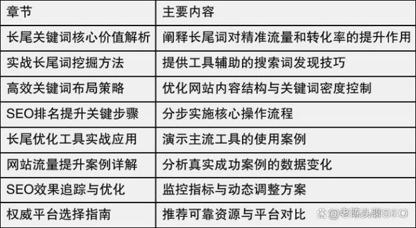 网站SEO怎么做_长尾关键词怎么选