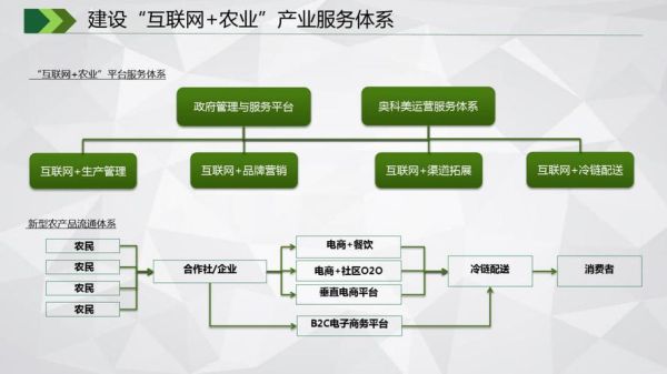 2018年互联网农业怎么做_智慧农业盈利模式