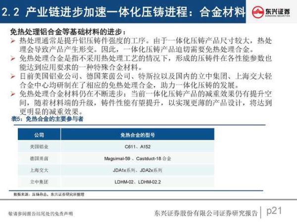 铝压铸行业前景怎么样_铝压铸未来发展趋势