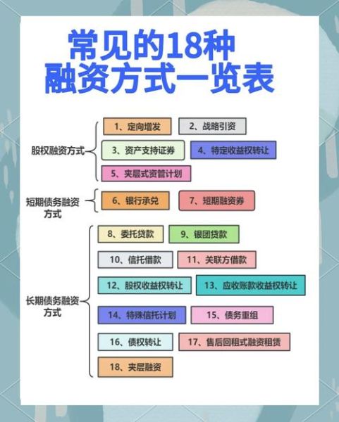 互联网金融公司融资流程_如何吸引投资人