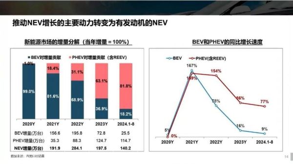 新能源汽车值得投资吗_未来五年汽车行业趋势