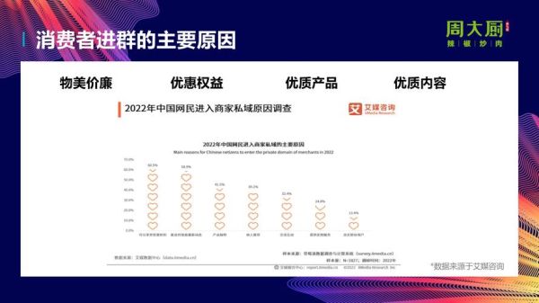 餐饮外卖平台怎么选_2024年餐饮私域流量怎么做