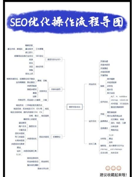 国外网站SEO如何优化_国外SEO发展趋势是什么