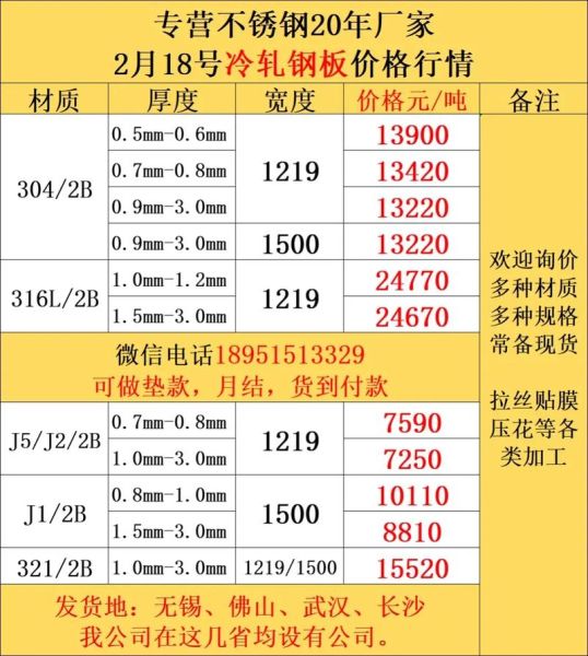 钢带多少钱一吨_钢带生产厂家怎么选