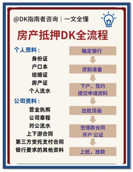 房地产互联网融资平台有哪些_线上购房贷款流程