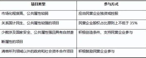 ppp发展前景如何_政府与社会资本合作模式未来趋势