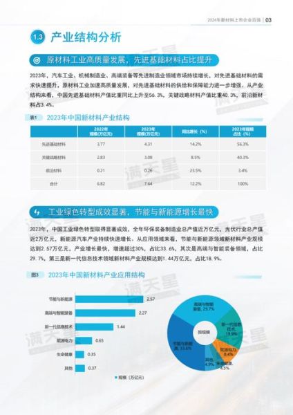 高分子材料发展前景_未来趋势如何