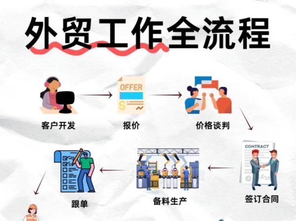 商贸行业如何转型_外贸订单下滑怎么办