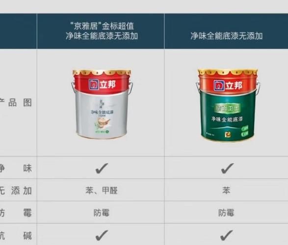 涂料品牌怎么选_家装环保涂料哪个好