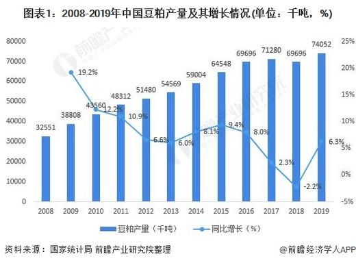 2014年饲料行业现状_饲料企业如何突围