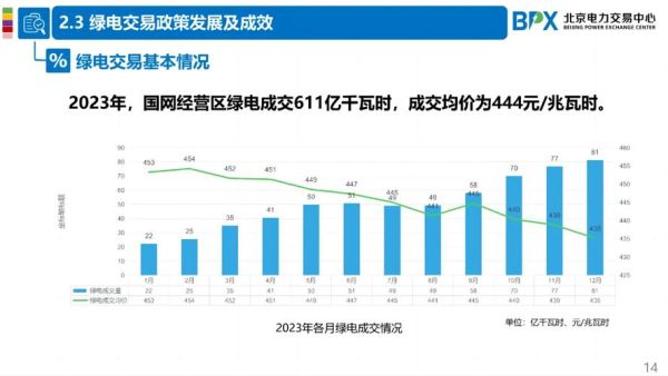 电力行业市场分析报告_未来五年发展趋势