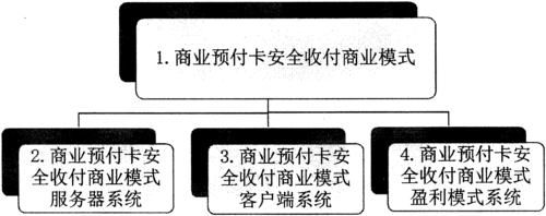 预付卡行业前景如何_预付卡盈利模式有哪些
