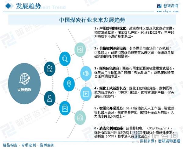 煤矿行业前景怎么样_煤矿未来发展趋势