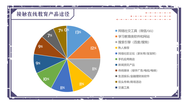 互联网教育企业如何获客_在线教育盈利模式有哪些
