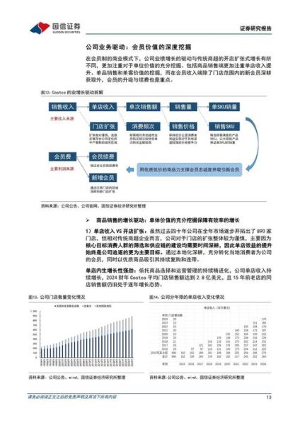 零售行业费用分析报告_如何降低运营成本
