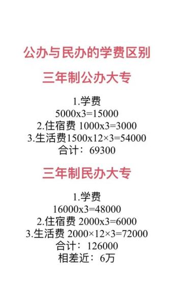民办高校学费为什么贵_民办大学值得报考吗
