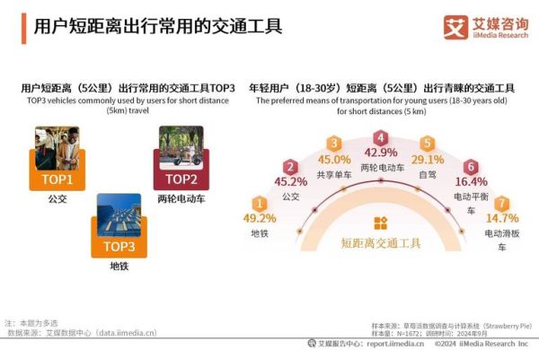 交通行业发展前景_未来交通行业有哪些新趋势