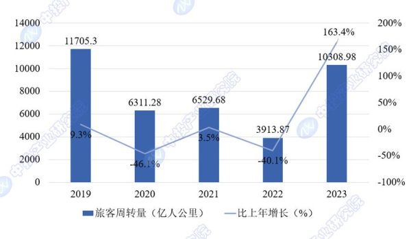 航空公司未来发展趋势_航空业前景如何