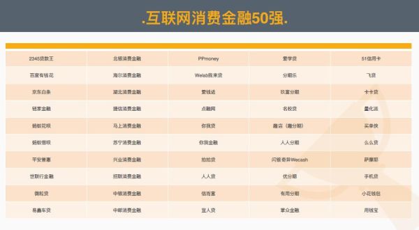 中国互联网金融排名前十_哪家平台最靠谱