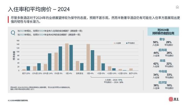 互联网酒店业发展趋势_如何提升线上预订转化率