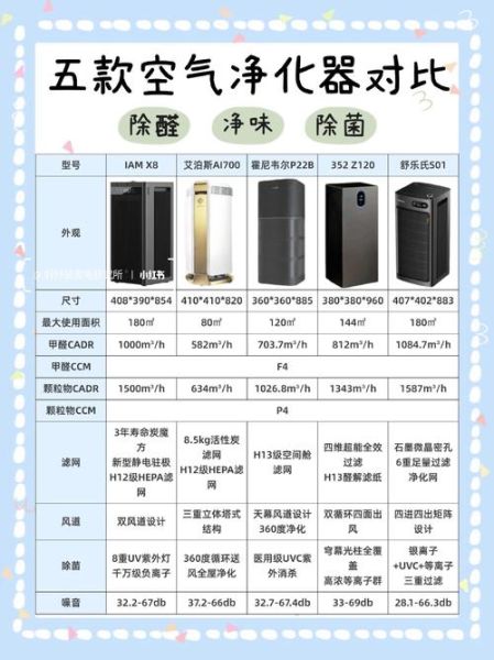 家用空气净化器哪个牌子好_如何挑选适合小户型的空气净化器