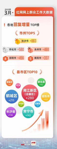 湖南互联网普及率是多少_湖南网民规模有多大