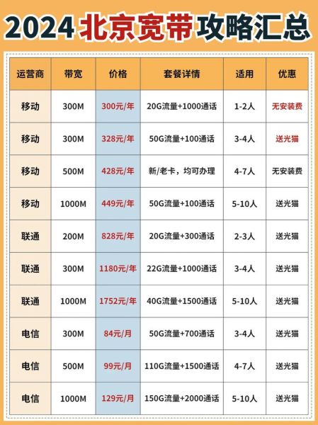 2024年宽带哪家好_如何选到性价比最高的宽带套餐