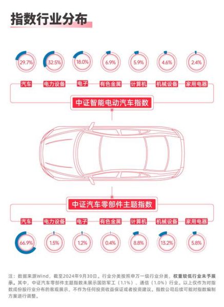 互联网汽车竞争格局_未来谁主沉浮
