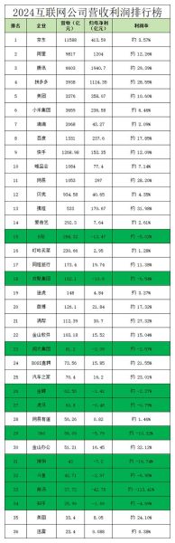 互联网盈利模式有哪些_2024年最赚钱项目