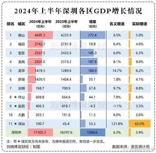 深圳互联网产值2016_深圳互联网产业规模有多大