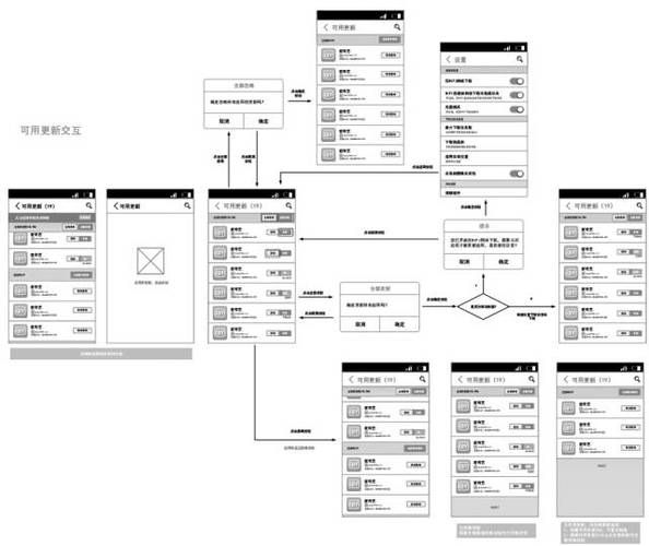 什么是互联网混合发售_如何设计混合发售流程