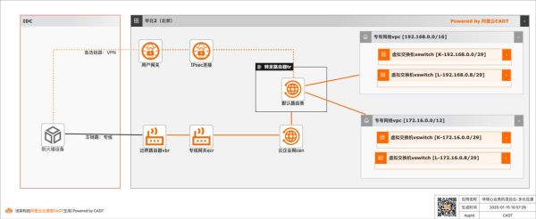 什么是互联网混合发售_如何设计混合发售流程