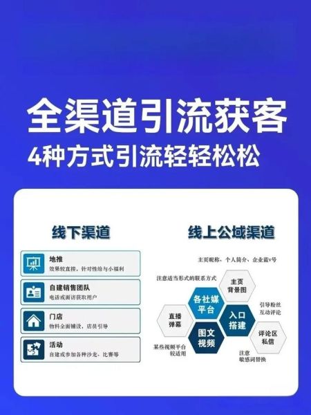 家装获客渠道有哪些_如何精准引流装修客户